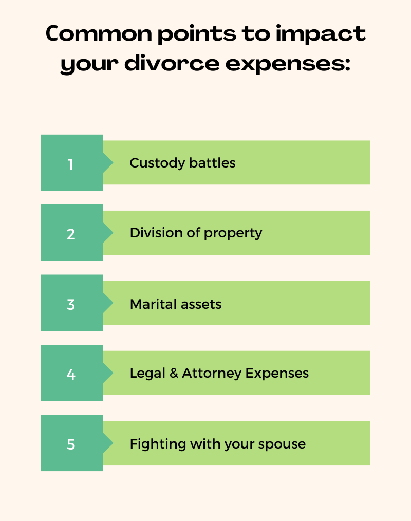 Infographic of common points to impact your divorce expenses